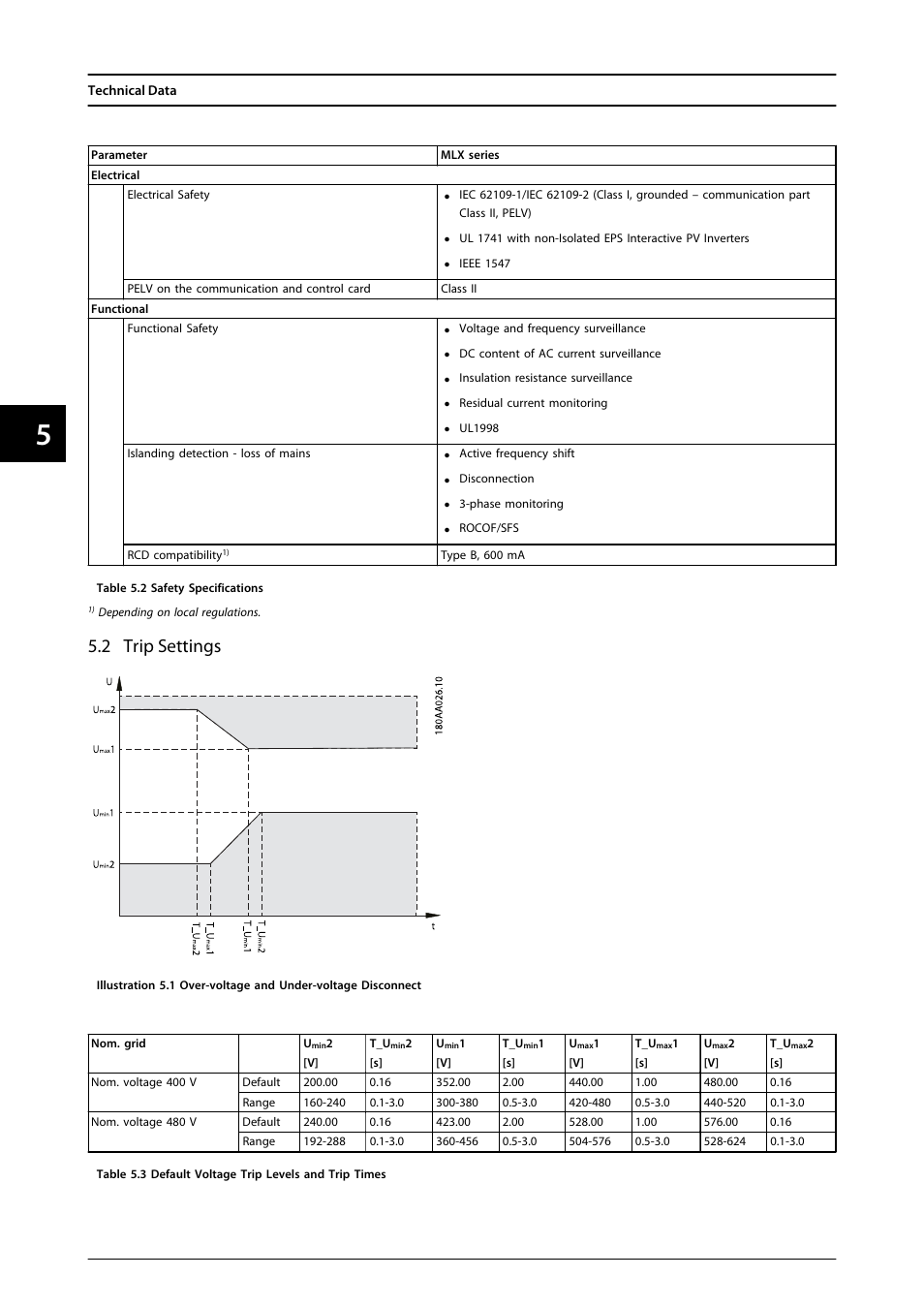 2 trip settings | SMA MLX Series User Manual | Page 33 / 153