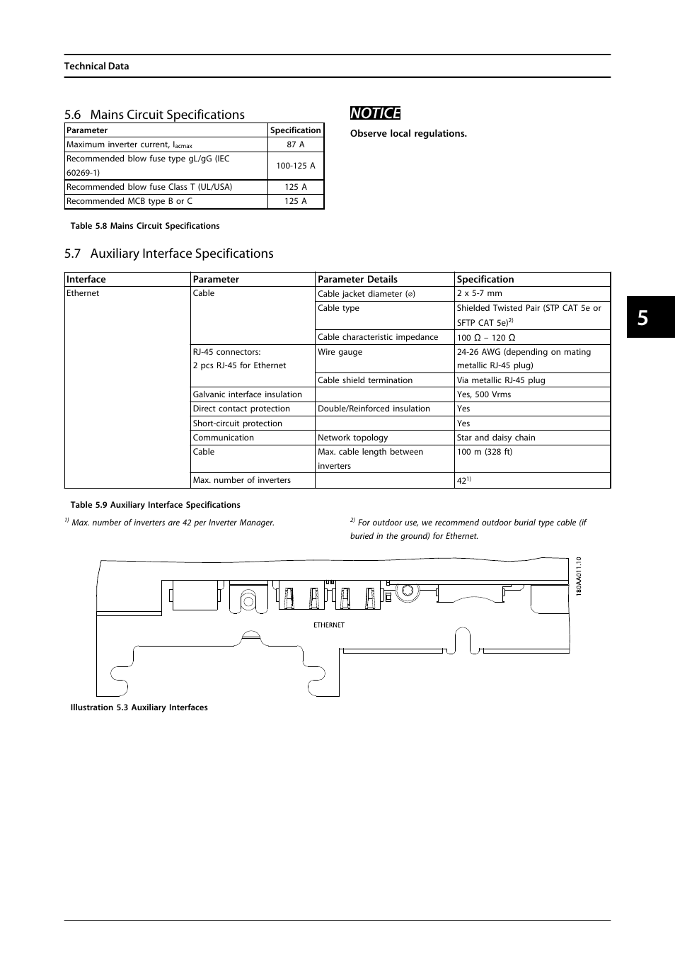 6 mains circuit specifications, 7 auxiliary interface specifications, Notice | SMA MLX Series User Manual | Page 36 / 153