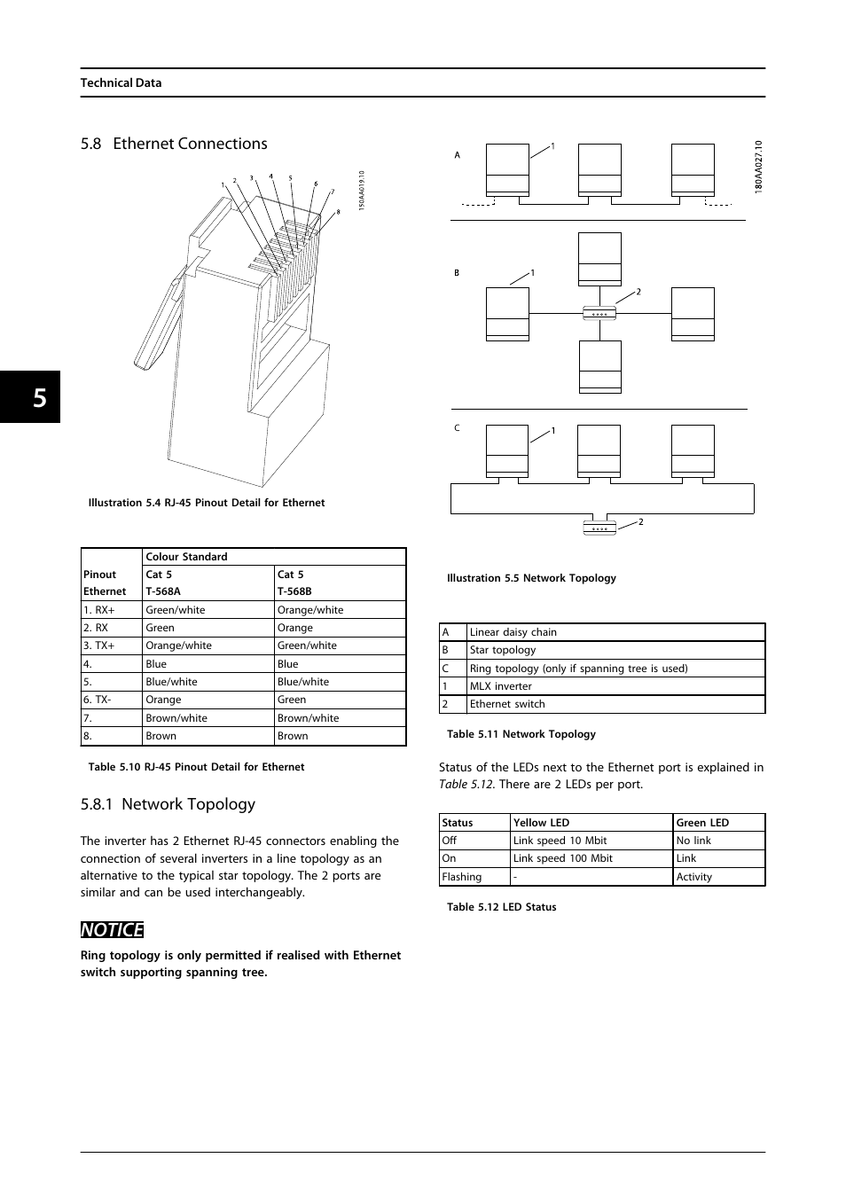 8 ethernet connections, Notice, 1 network topology | SMA MLX Series User Manual | Page 37 / 153
