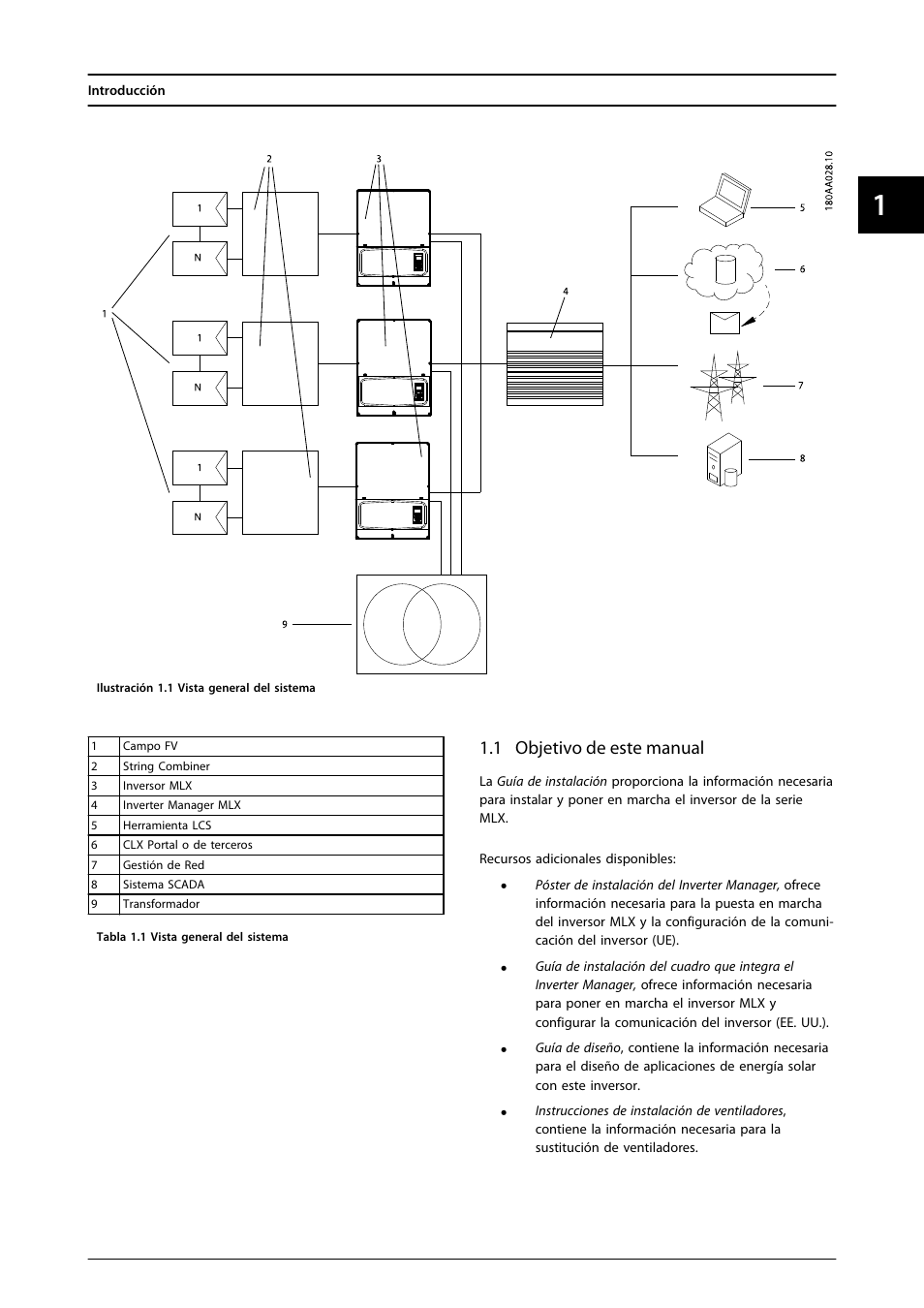 1 objetivo de este manual | SMA MLX Series User Manual | Page 44 / 153