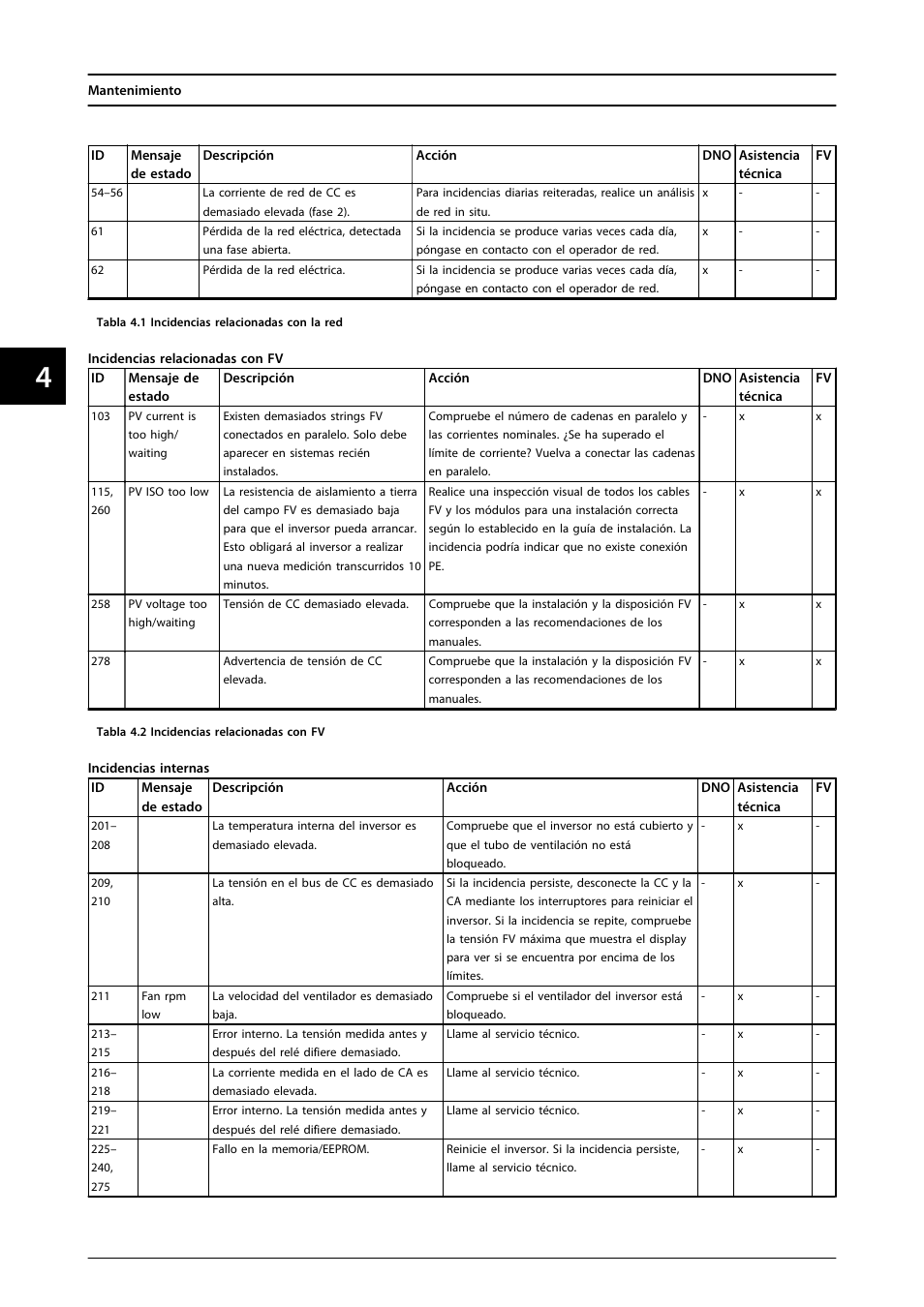 SMA MLX Series User Manual | Page 67 / 153