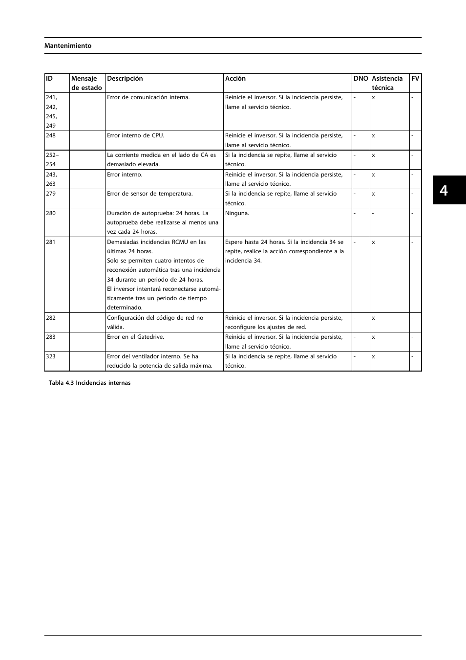 SMA MLX Series User Manual | Page 68 / 153