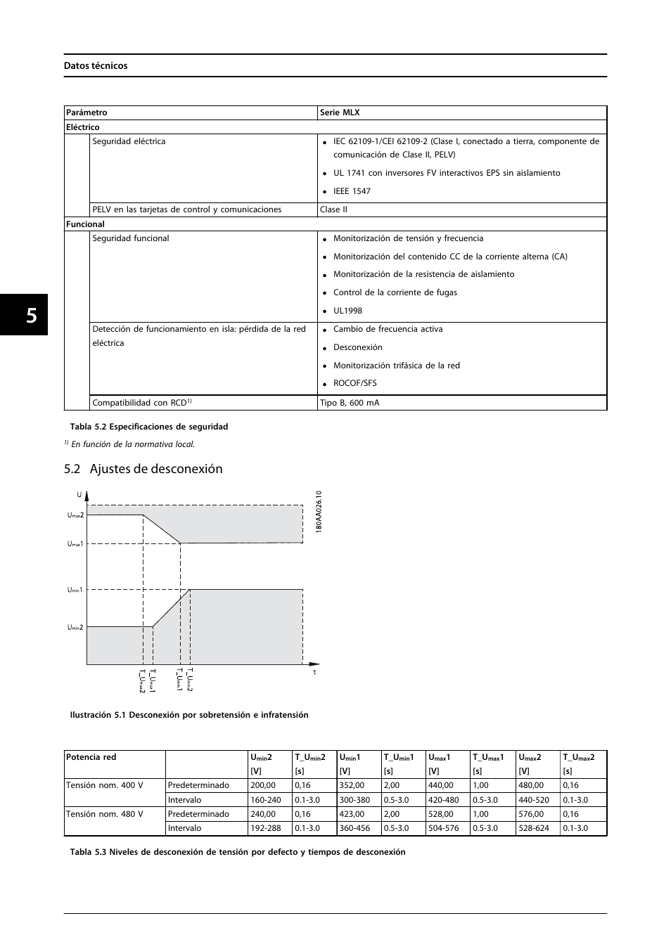 2 ajustes de desconexión | SMA MLX Series User Manual | Page 71 / 153
