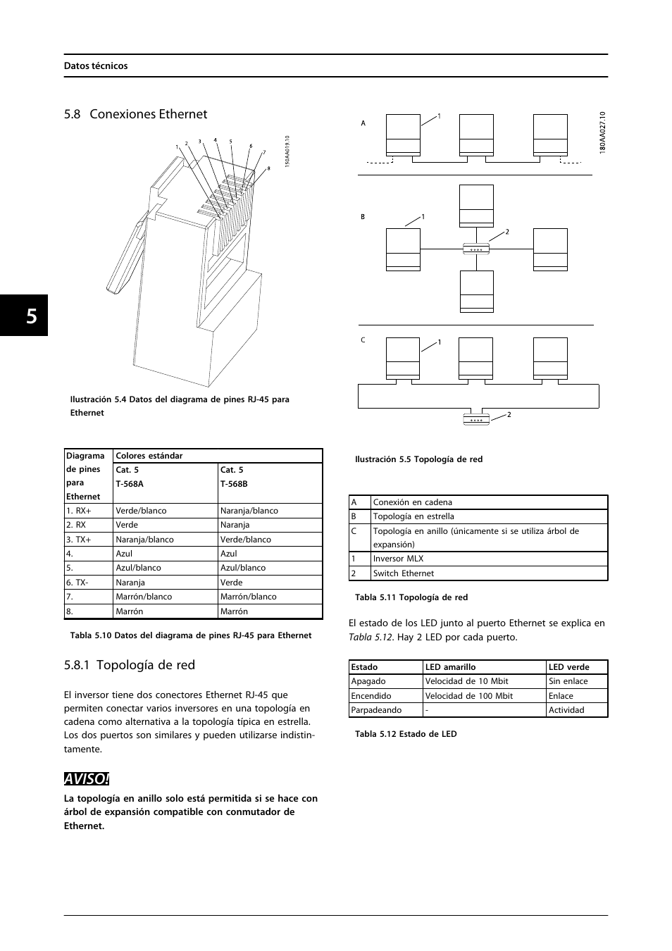 8 conexiones ethernet, Aviso, 1 topología de red | SMA MLX Series User Manual | Page 75 / 153