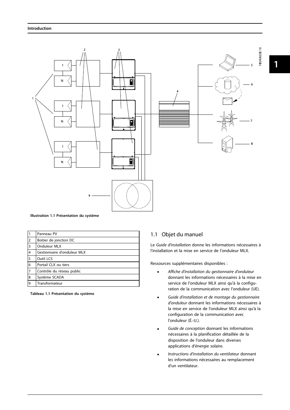 1 objet du manuel | SMA MLX Series User Manual | Page 82 / 153