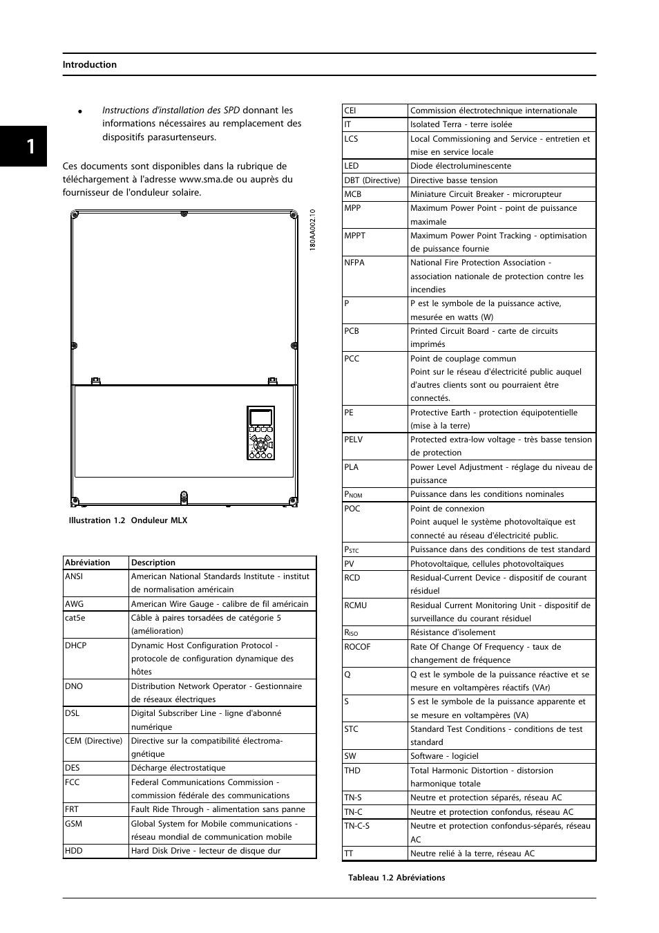 SMA MLX Series User Manual | Page 83 / 153