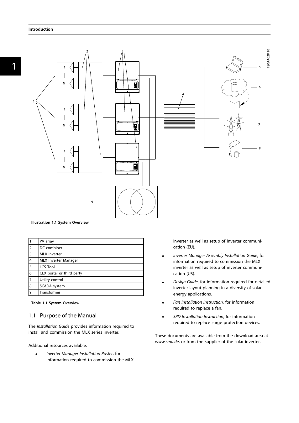 1 purpose of the manual | SMA MLX Series User Manual | Page 9 / 153
