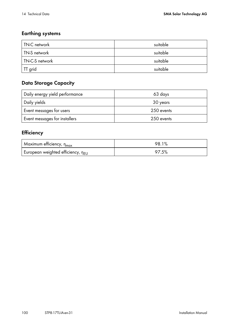 SMA STP 8000TL-10 User Manual | Page 100 / 128