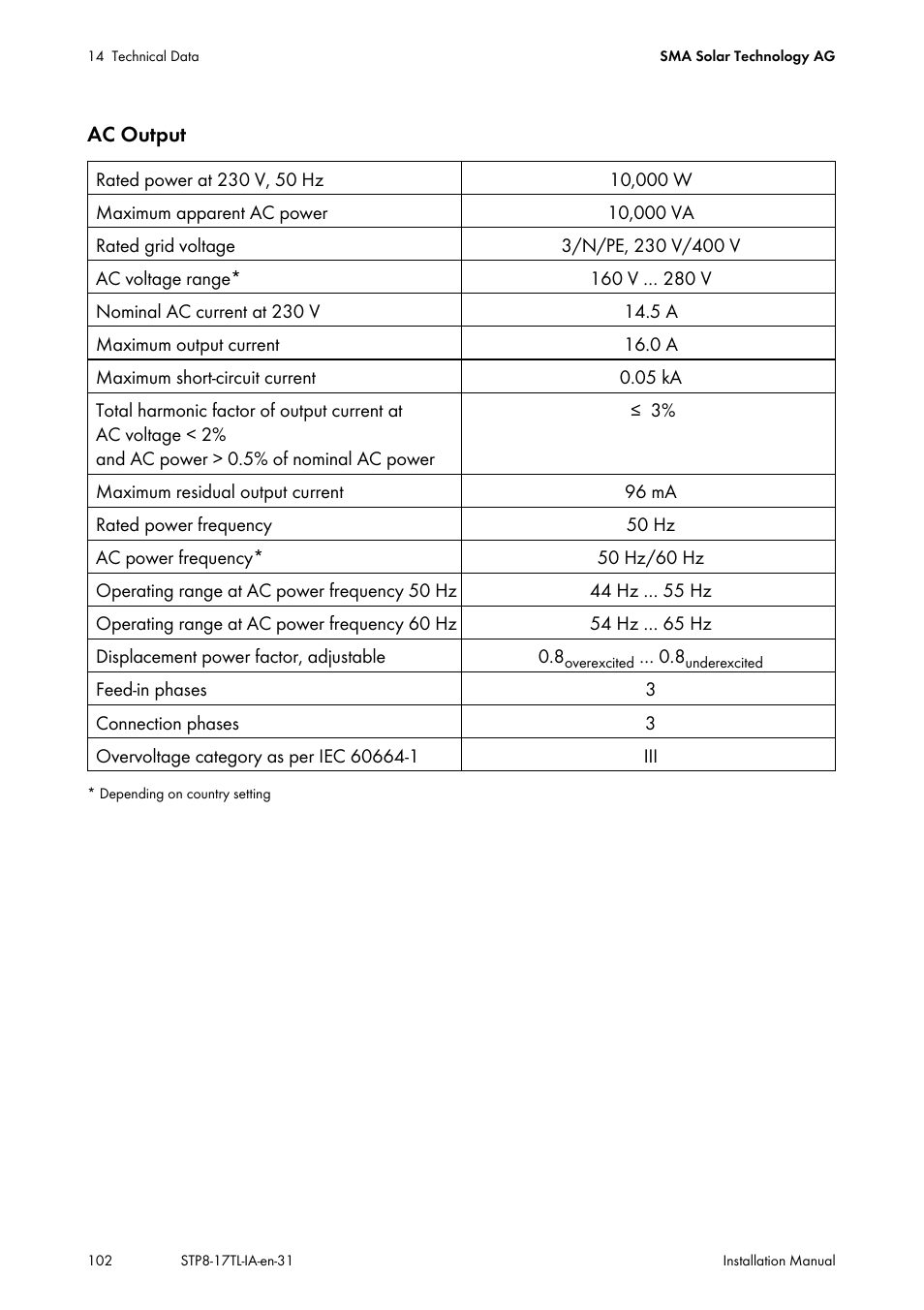 SMA STP 8000TL-10 User Manual | Page 102 / 128