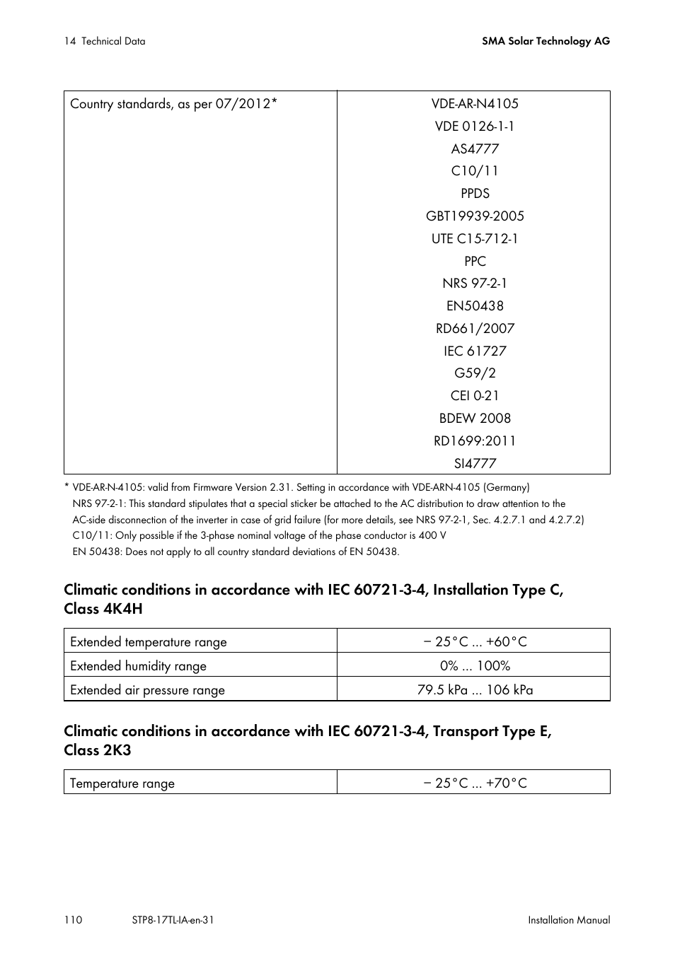 SMA STP 8000TL-10 User Manual | Page 110 / 128