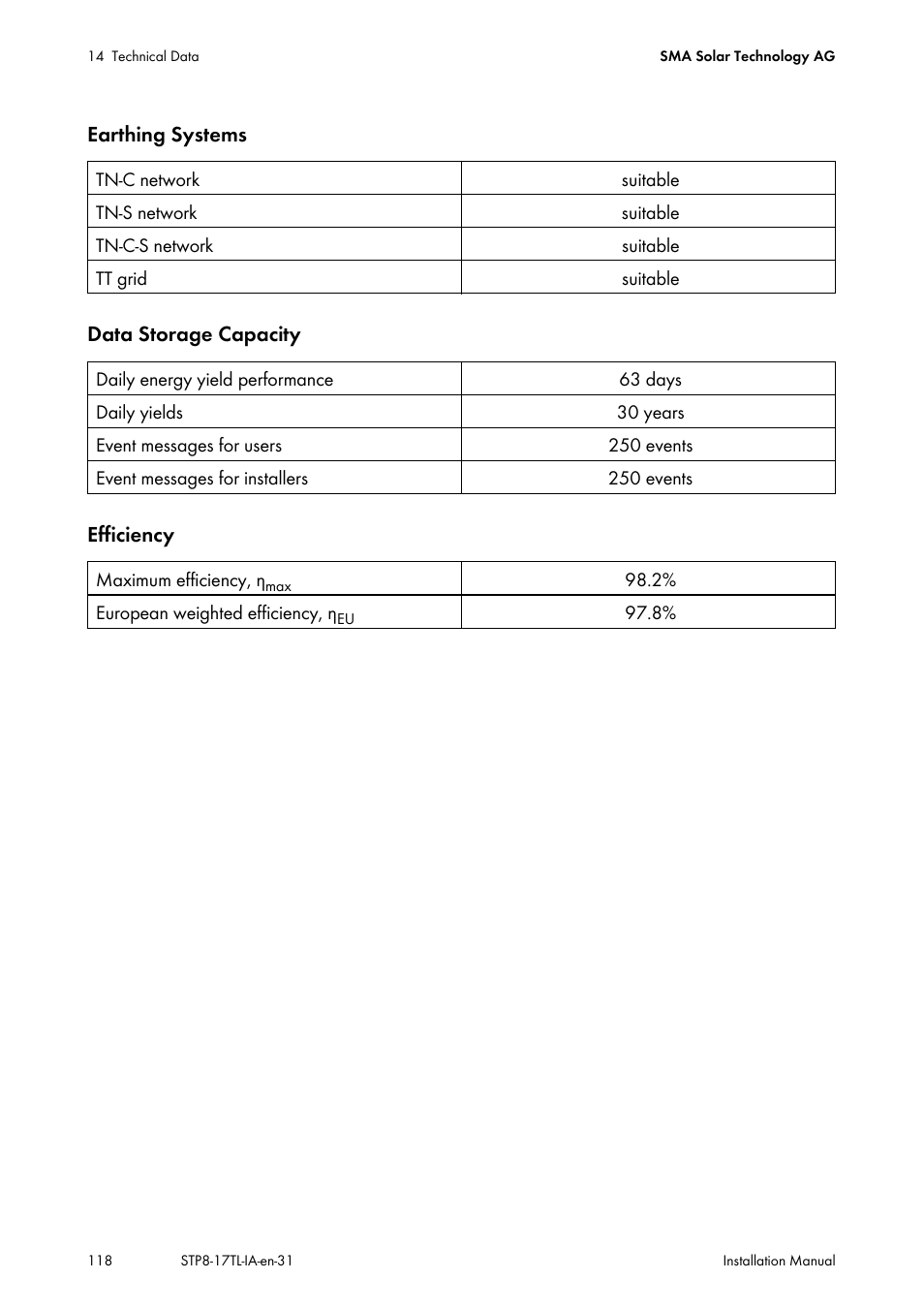 SMA STP 8000TL-10 User Manual | Page 118 / 128