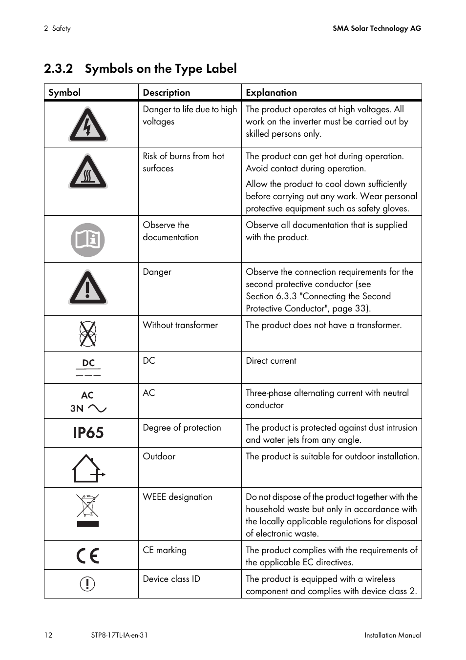 2 symbols on the type label | SMA STP 8000TL-10 User Manual | Page 12 / 128