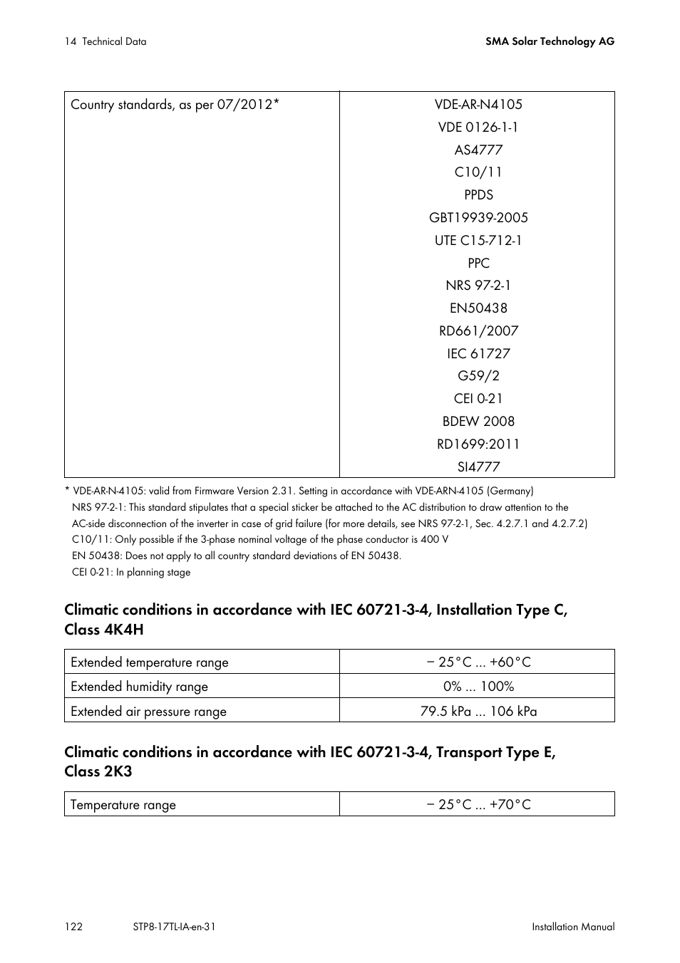 SMA STP 8000TL-10 User Manual | Page 122 / 128