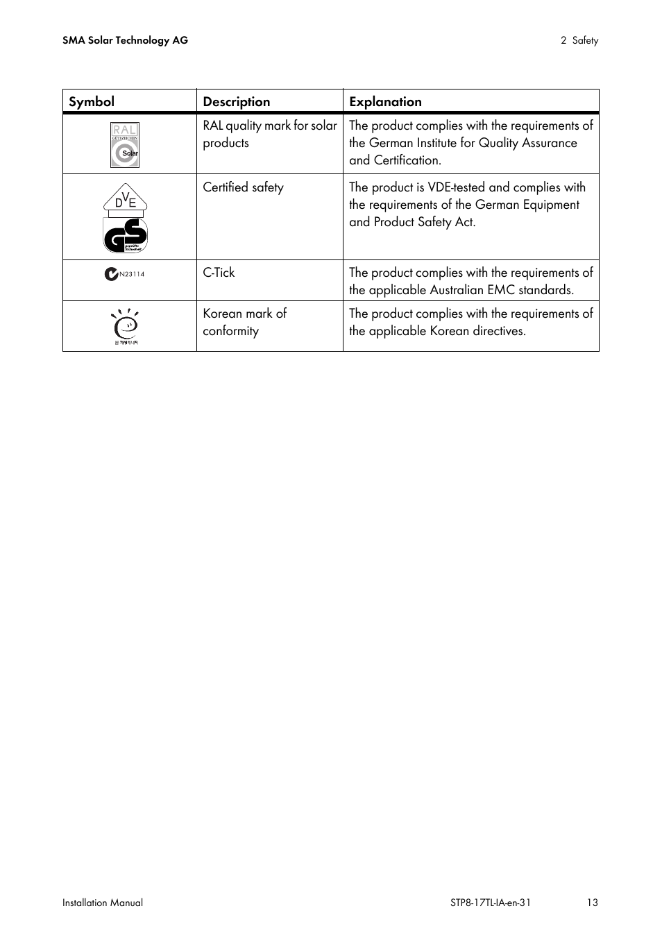 SMA STP 8000TL-10 User Manual | Page 13 / 128