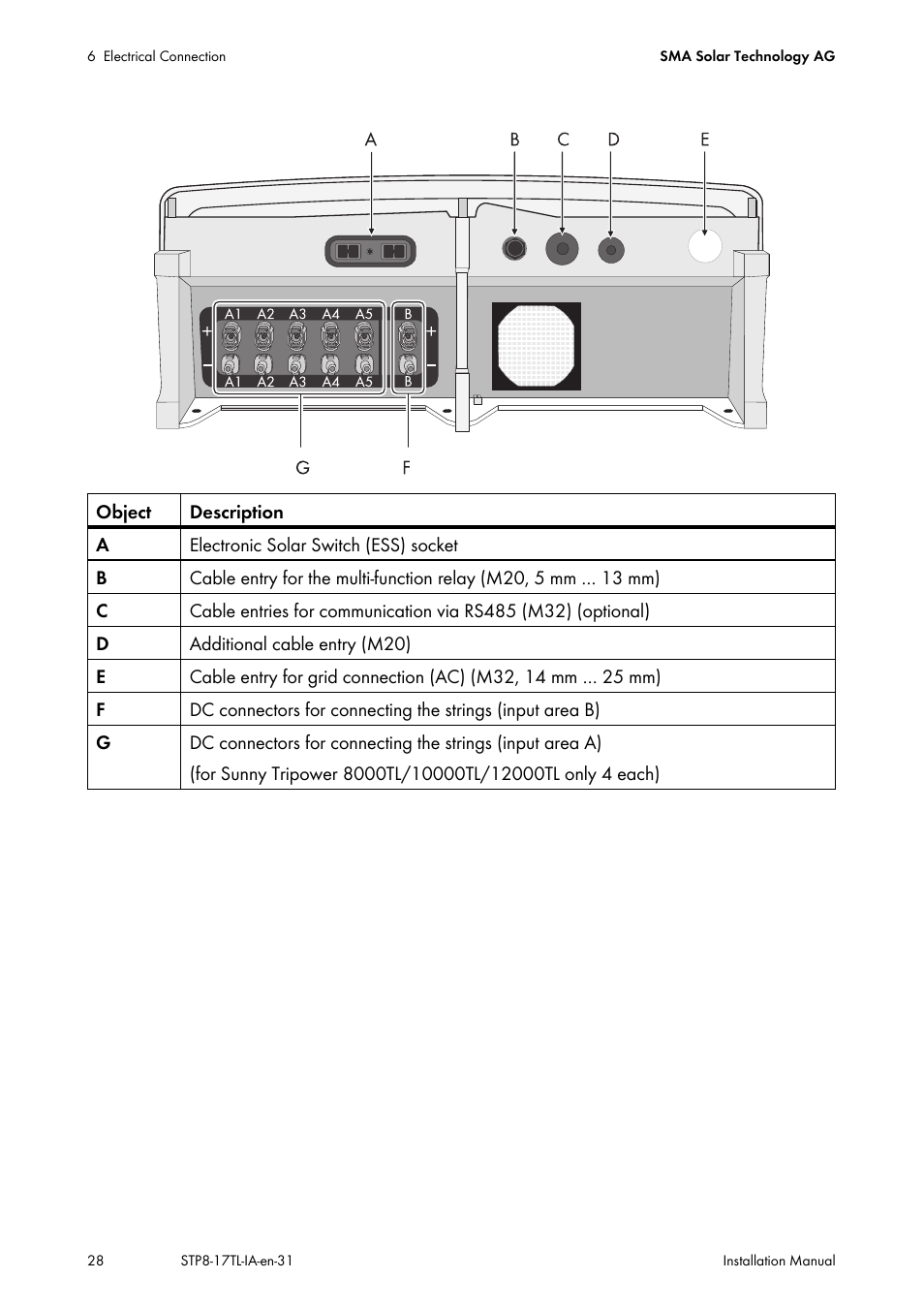 SMA STP 8000TL-10 User Manual | Page 28 / 128