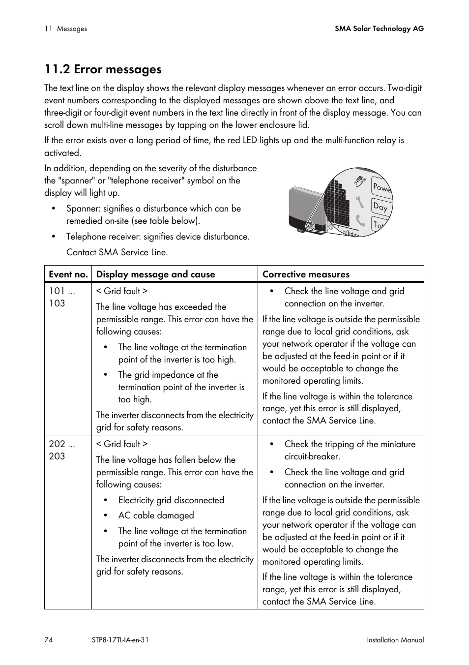 2 error messages | SMA STP 8000TL-10 User Manual | Page 74 / 128