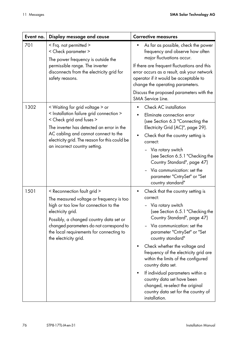 SMA STP 8000TL-10 User Manual | Page 76 / 128