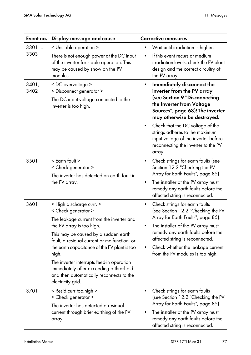 SMA STP 8000TL-10 User Manual | Page 77 / 128