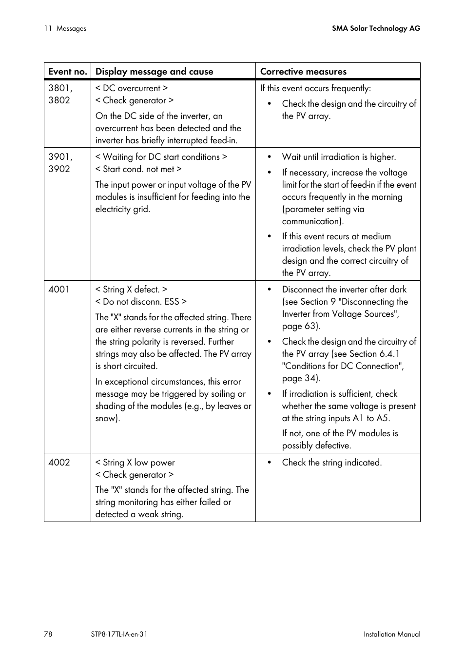 SMA STP 8000TL-10 User Manual | Page 78 / 128