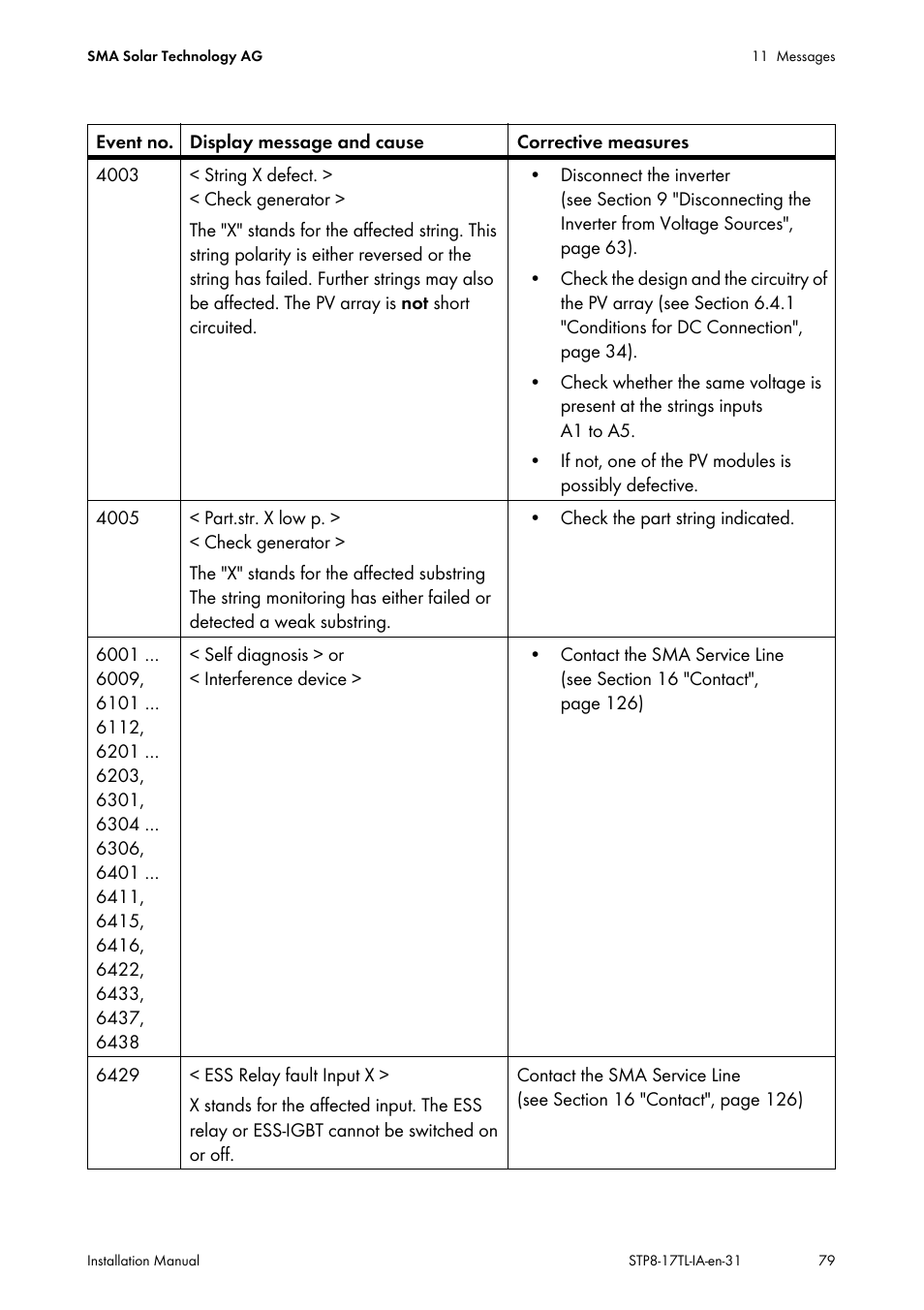 SMA STP 8000TL-10 User Manual | Page 79 / 128