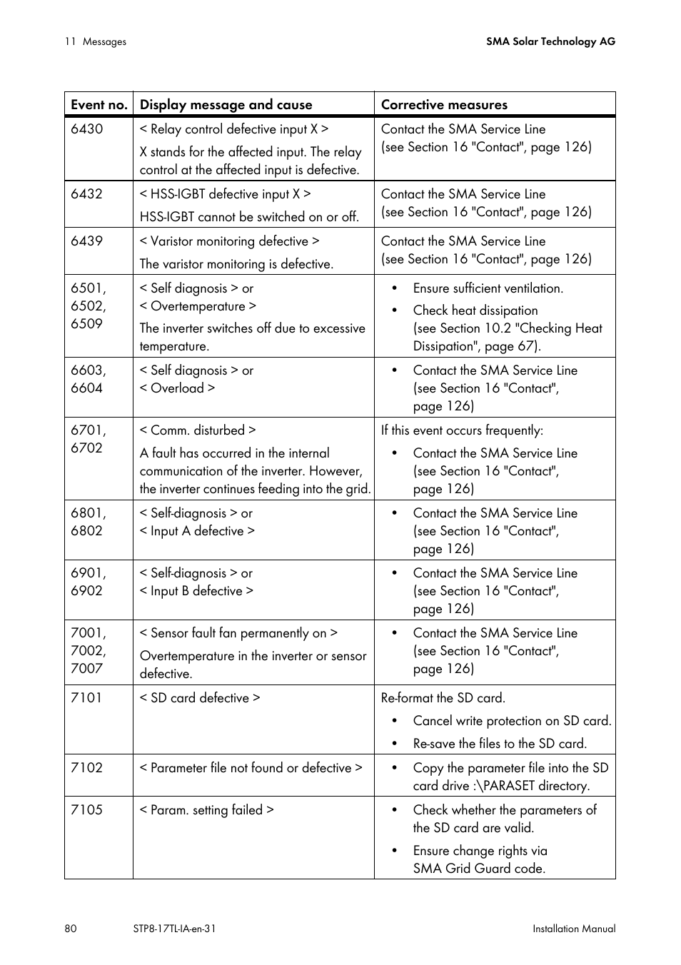 SMA STP 8000TL-10 User Manual | Page 80 / 128