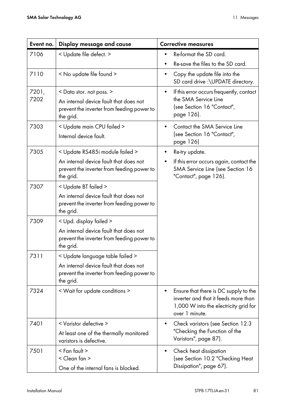 SMA STP 8000TL-10 User Manual | Page 81 / 128