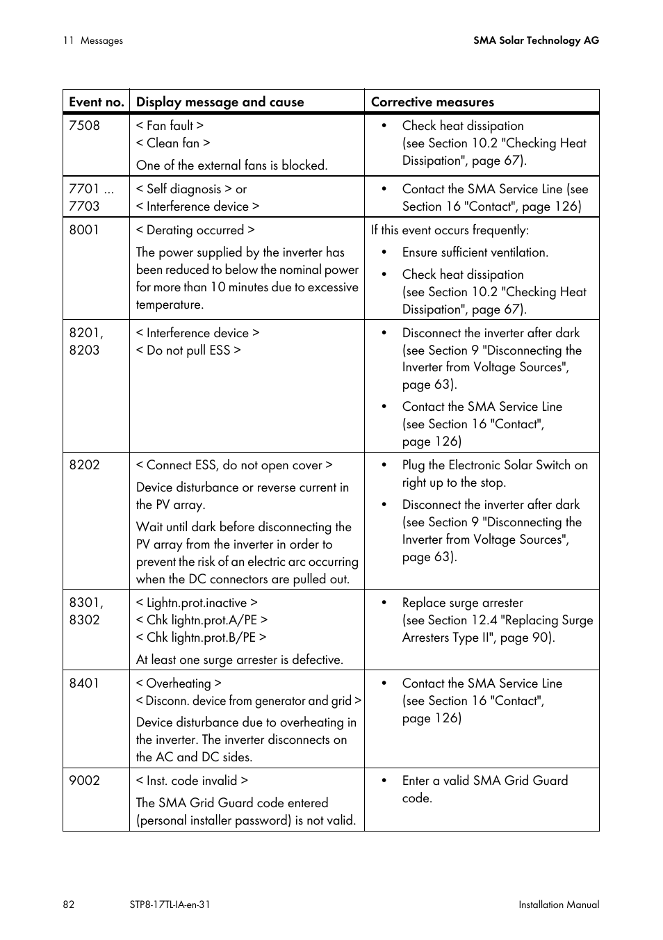 SMA STP 8000TL-10 User Manual | Page 82 / 128