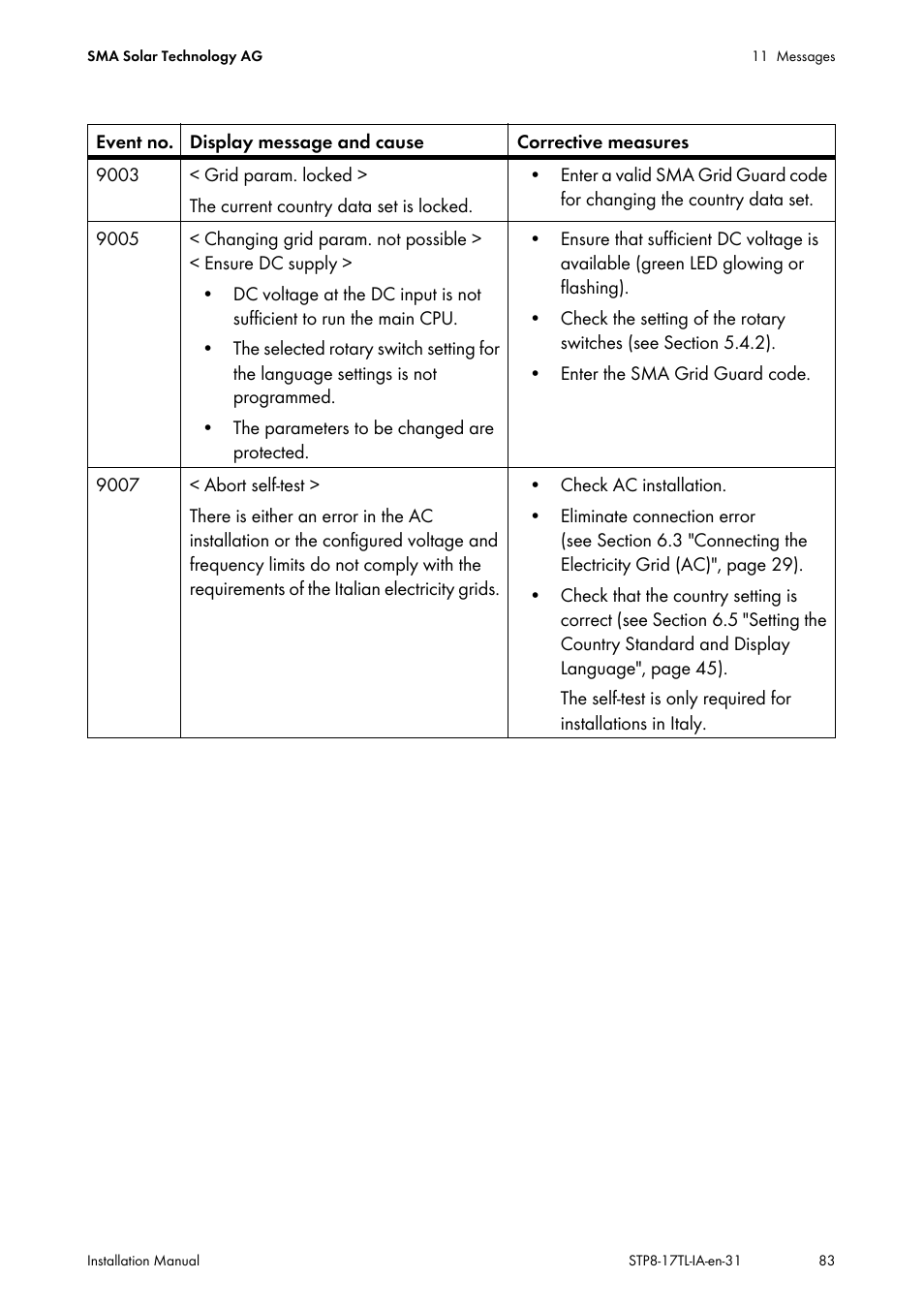 SMA STP 8000TL-10 User Manual | Page 83 / 128