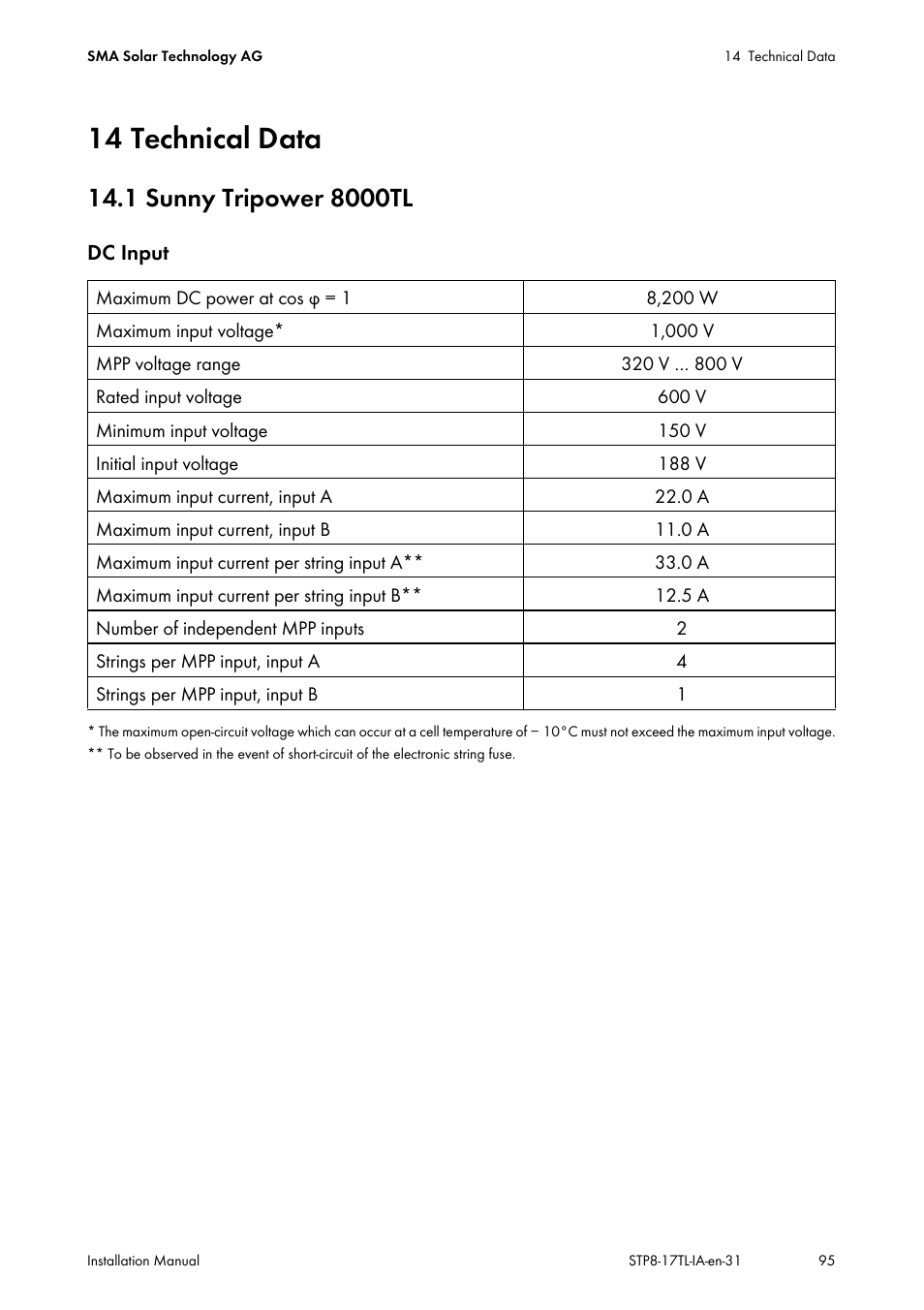 14 technical data, 1 sunny tripower 8000tl | SMA STP 8000TL-10 User Manual | Page 95 / 128