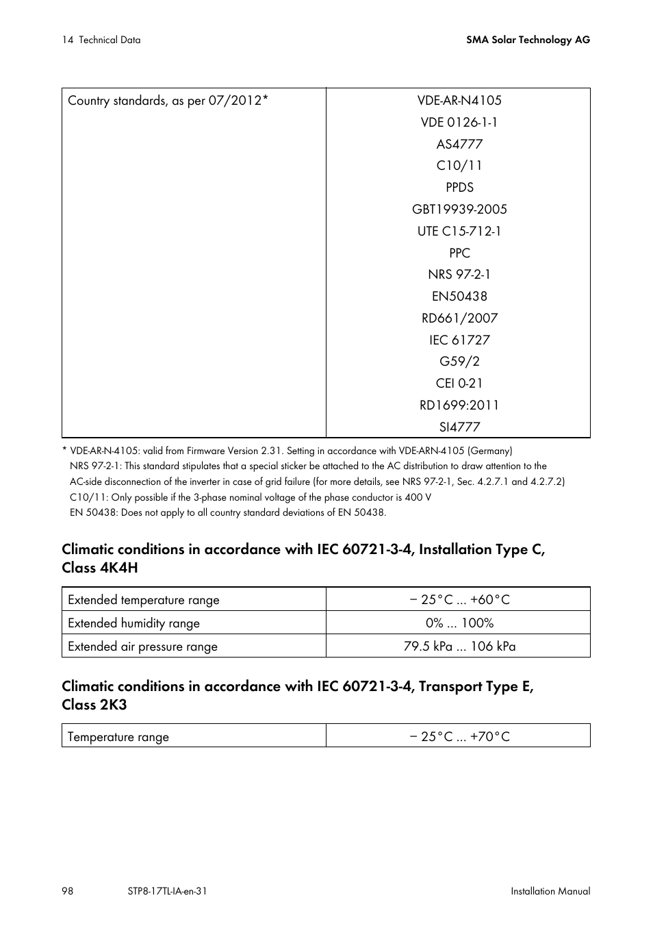 SMA STP 8000TL-10 User Manual | Page 98 / 128