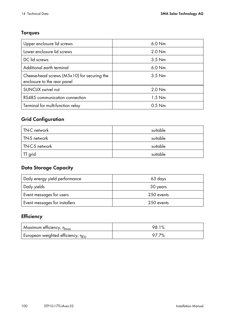 SMA STP 10000TL-10 Installation User Manual | Page 100 / 116