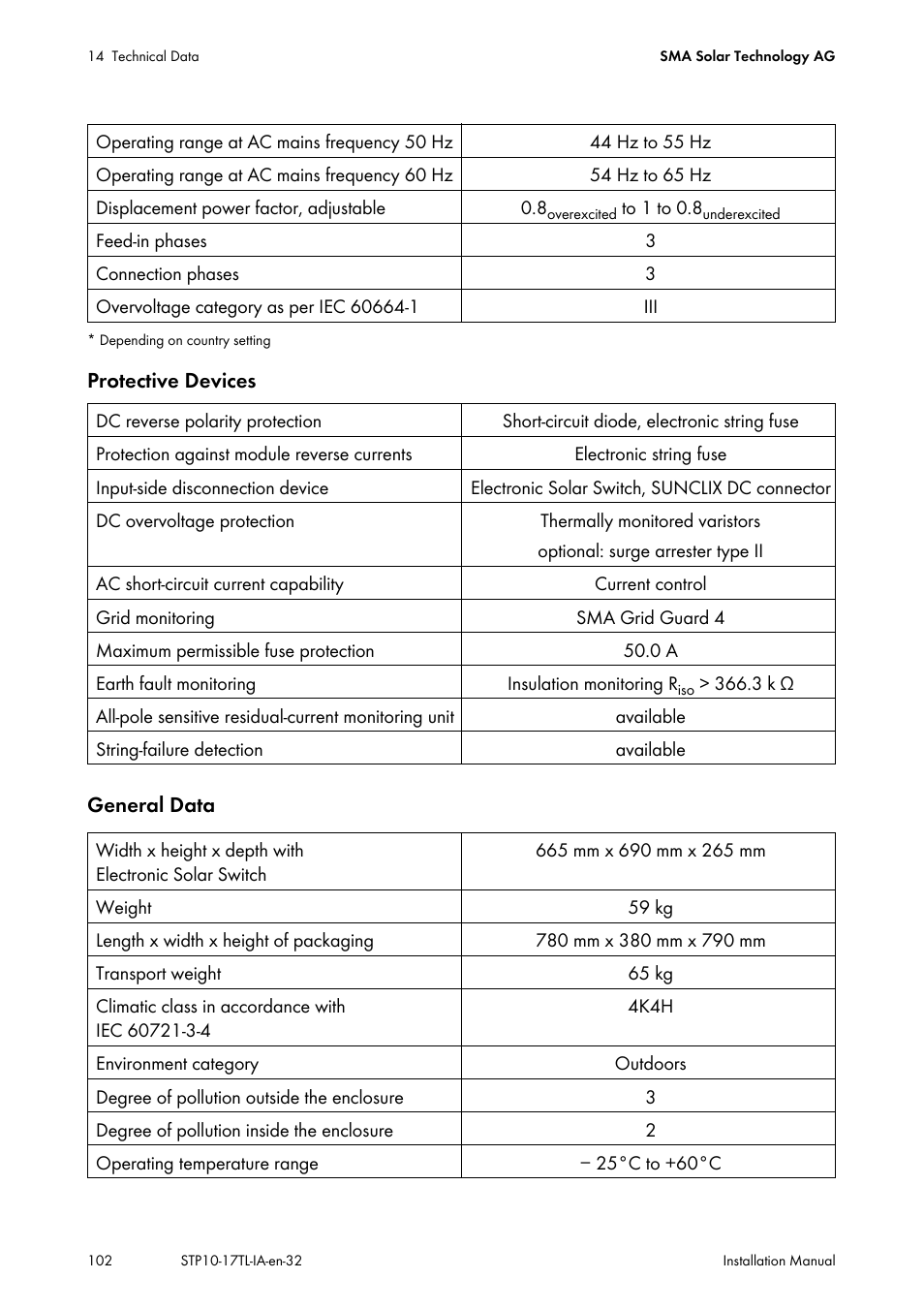 SMA STP 10000TL-10 Installation User Manual | Page 102 / 116