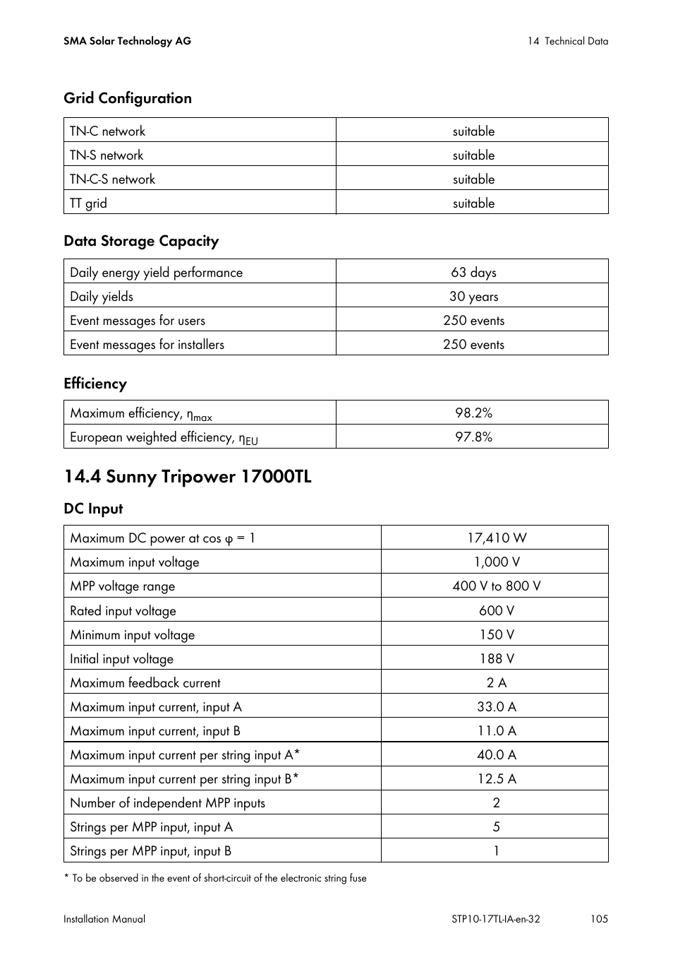 4 sunny tripower 17000tl | SMA STP 10000TL-10 Installation User Manual | Page 105 / 116