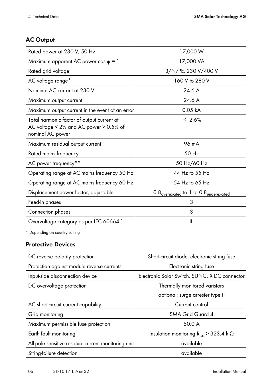 SMA STP 10000TL-10 Installation User Manual | Page 106 / 116