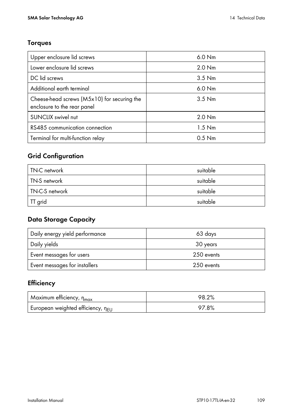 SMA STP 10000TL-10 Installation User Manual | Page 109 / 116