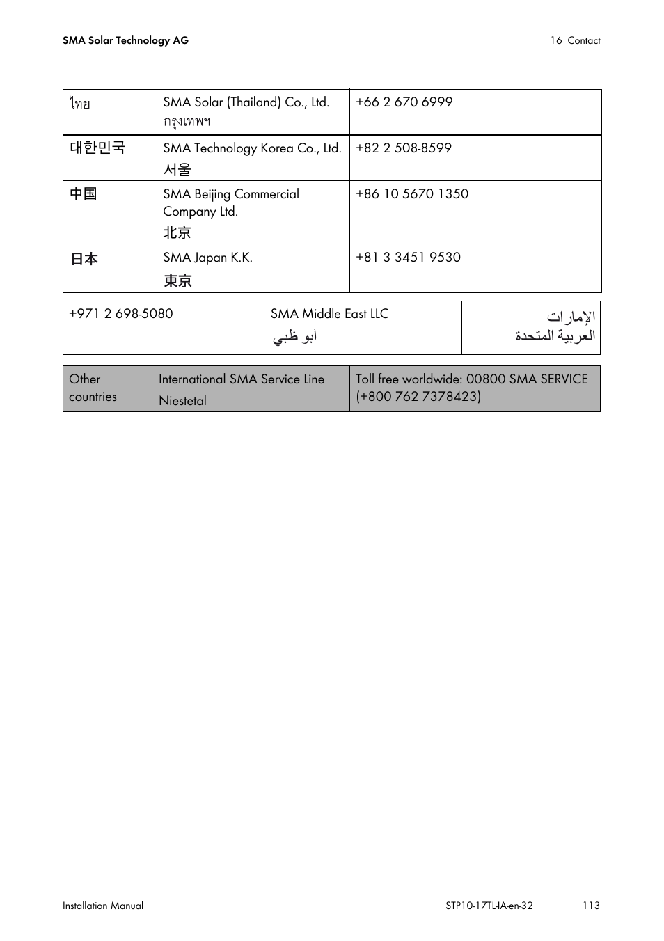 Ϲβχ ϯα΃ ε΍έύϣϲ΍ γϊτθϥϟ΍ δθαήόϟ | SMA STP 10000TL-10 Installation User Manual | Page 113 / 116