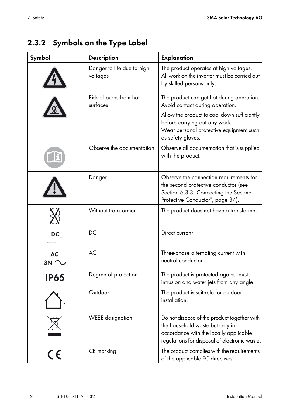 2 symbols on the type label | SMA STP 10000TL-10 Installation User Manual | Page 12 / 116