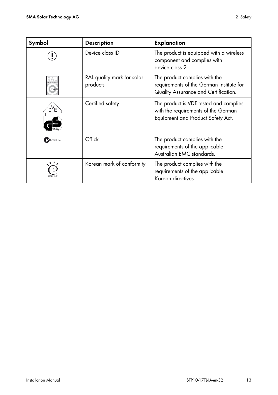 SMA STP 10000TL-10 Installation User Manual | Page 13 / 116