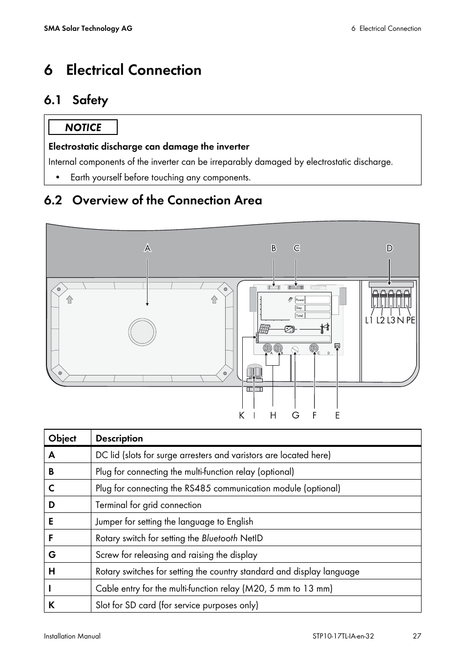 6 electrical connection, 1 safety, 2 overview of the connection area | 1 safety 6.2 overview of the connection area | SMA STP 10000TL-10 Installation User Manual | Page 27 / 116