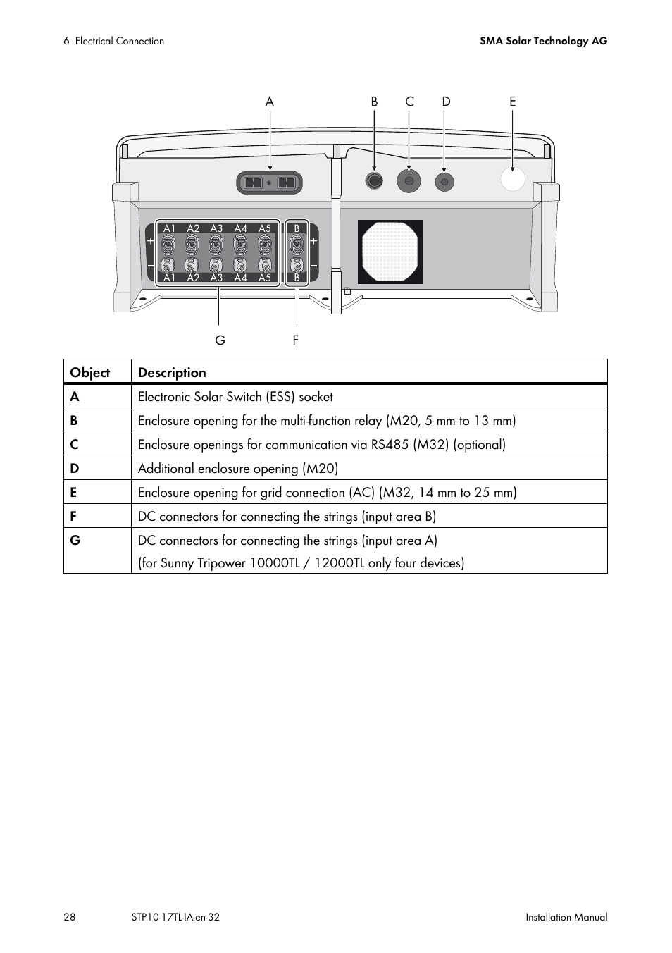 SMA STP 10000TL-10 Installation User Manual | Page 28 / 116