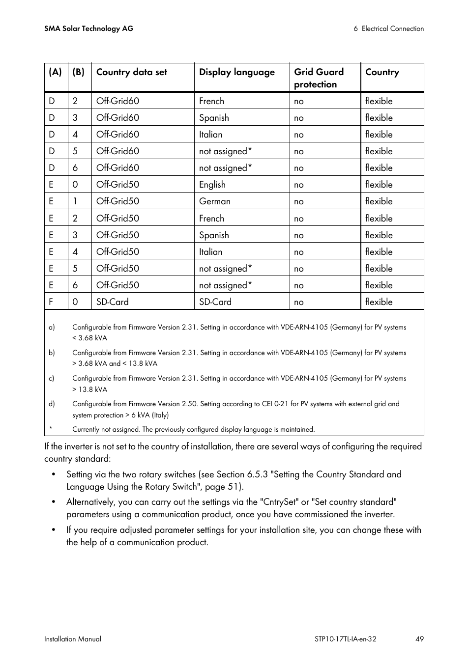 SMA STP 10000TL-10 Installation User Manual | Page 49 / 116