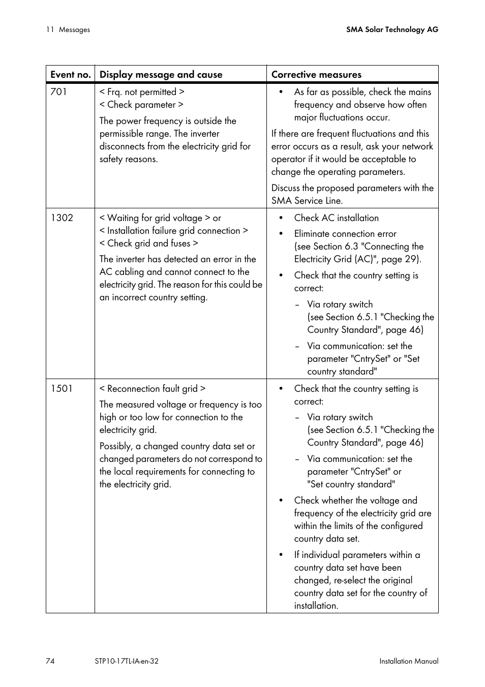 SMA STP 10000TL-10 Installation User Manual | Page 74 / 116