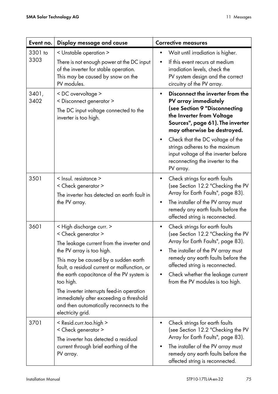 SMA STP 10000TL-10 Installation User Manual | Page 75 / 116