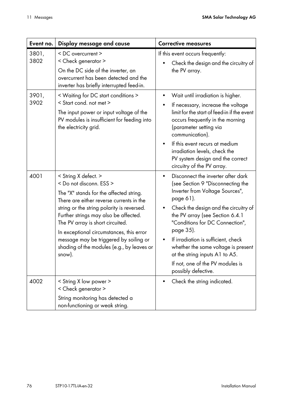 SMA STP 10000TL-10 Installation User Manual | Page 76 / 116