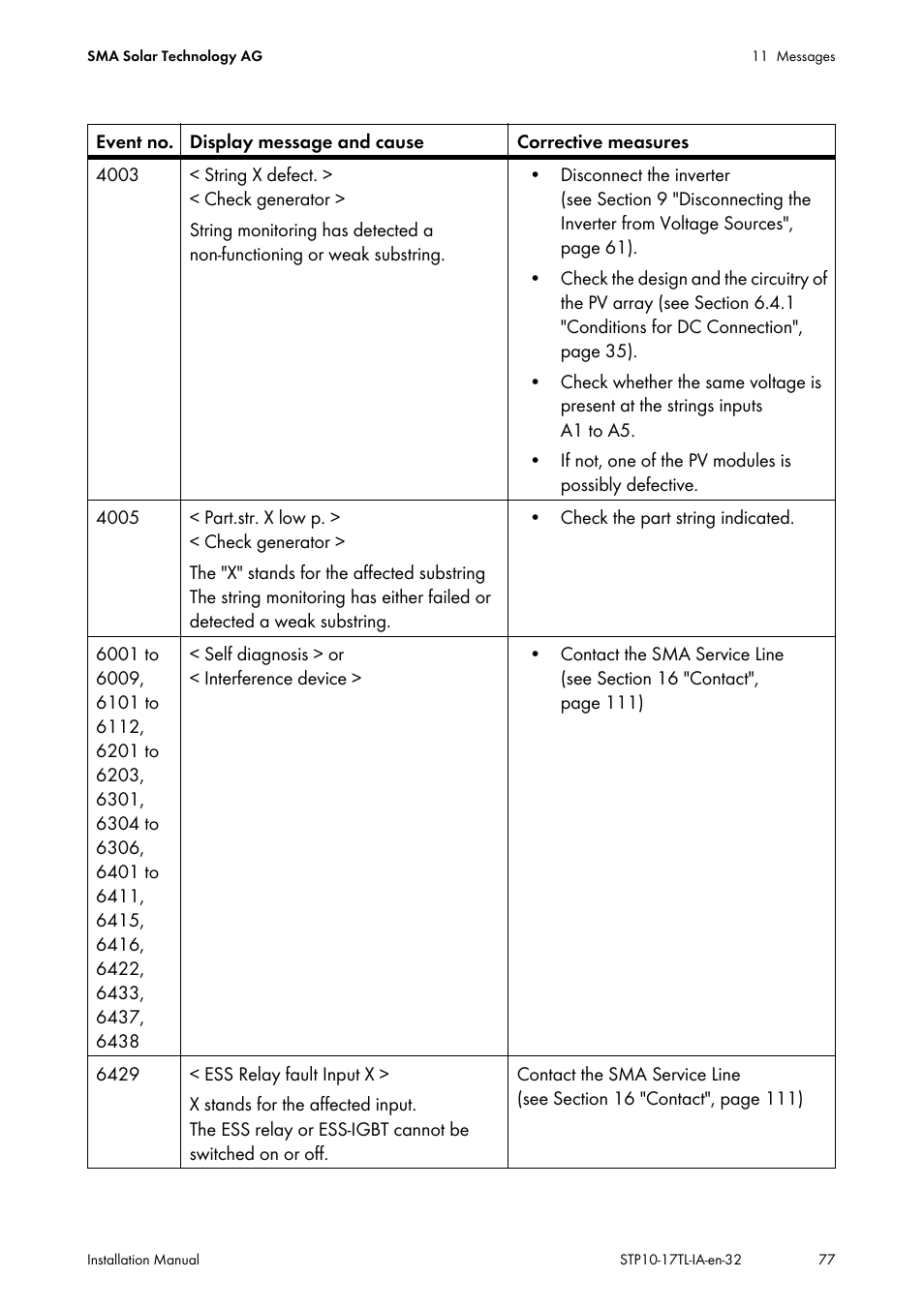 SMA STP 10000TL-10 Installation User Manual | Page 77 / 116