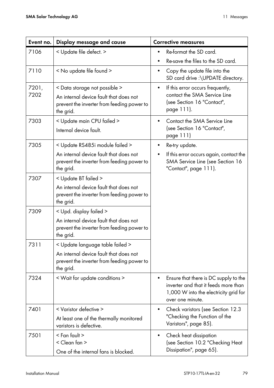 SMA STP 10000TL-10 Installation User Manual | Page 79 / 116