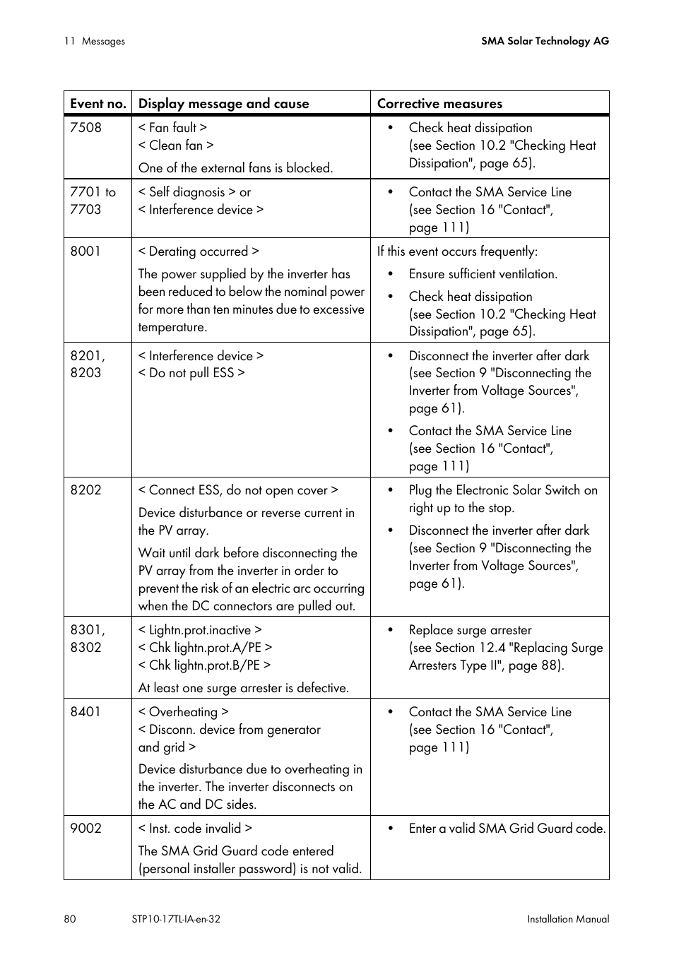 SMA STP 10000TL-10 Installation User Manual | Page 80 / 116