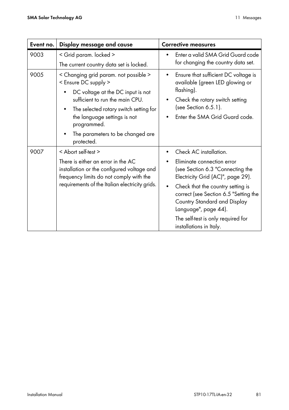 SMA STP 10000TL-10 Installation User Manual | Page 81 / 116