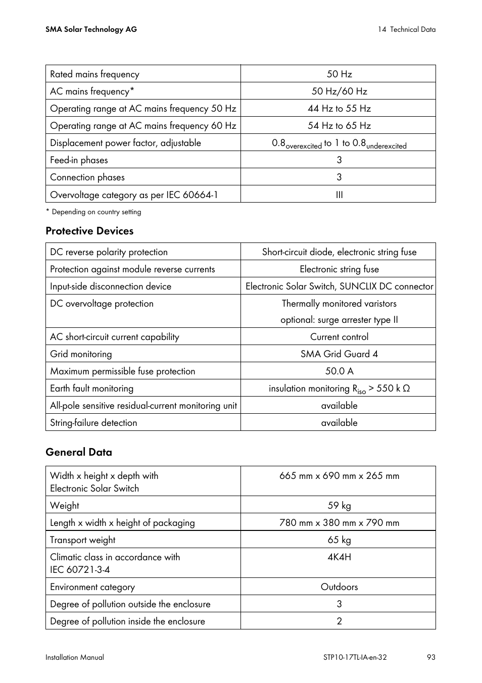 SMA STP 10000TL-10 Installation User Manual | Page 93 / 116