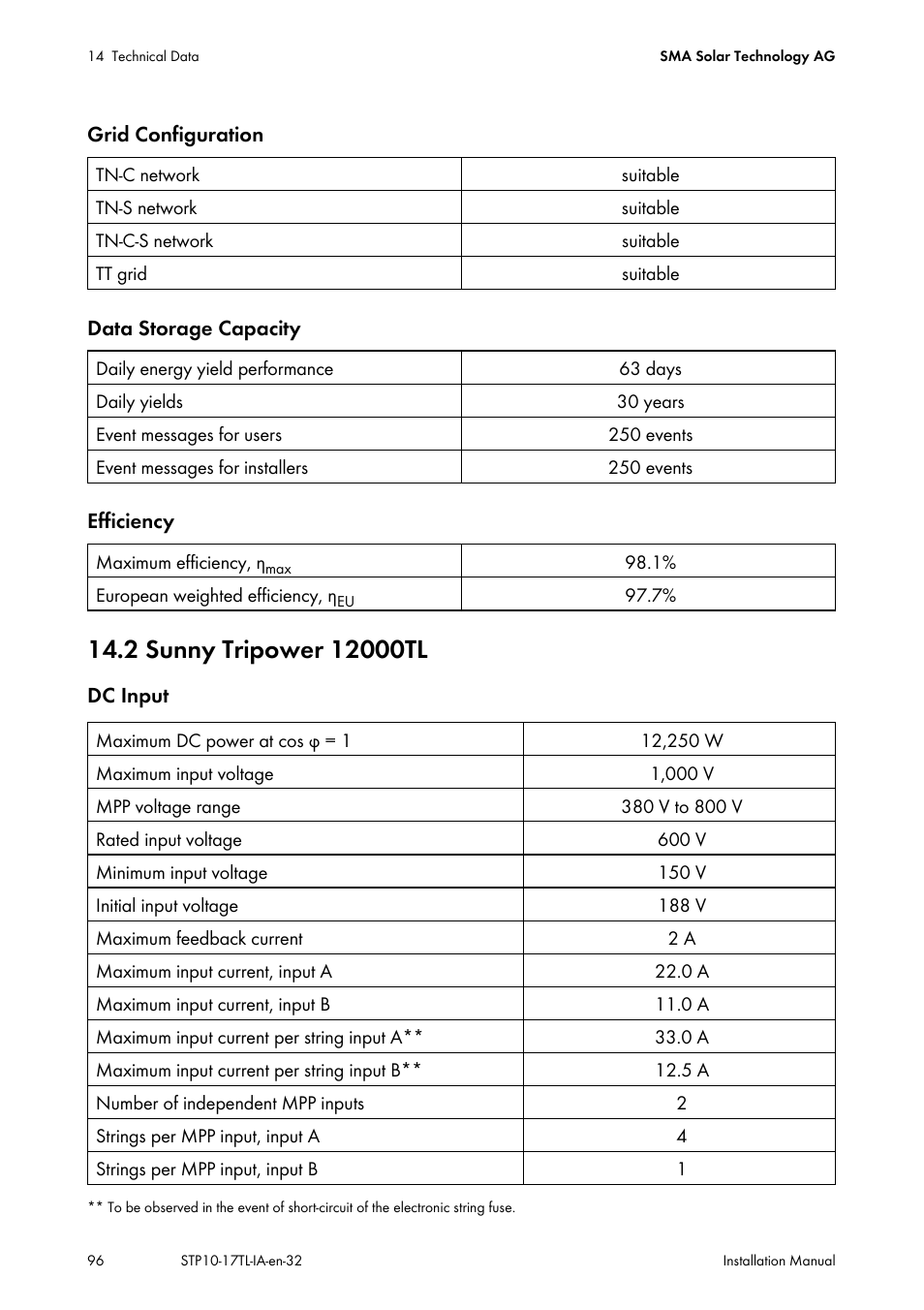 2 sunny tripower 12000tl | SMA STP 10000TL-10 Installation User Manual | Page 96 / 116